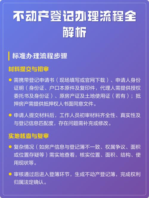 不动产登记办理流程全解析
