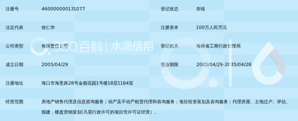 海南益华隆房地产营销策划